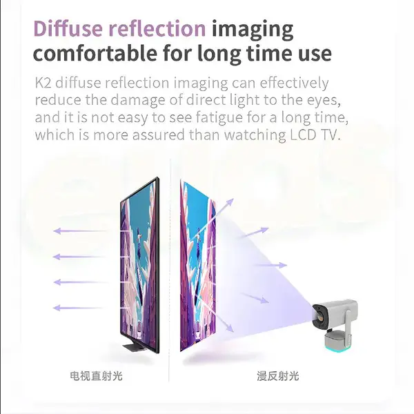 idragon Dr-400 K2 Pro Projektör 4