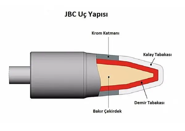 JBC C210-001 Havya Ucu 2