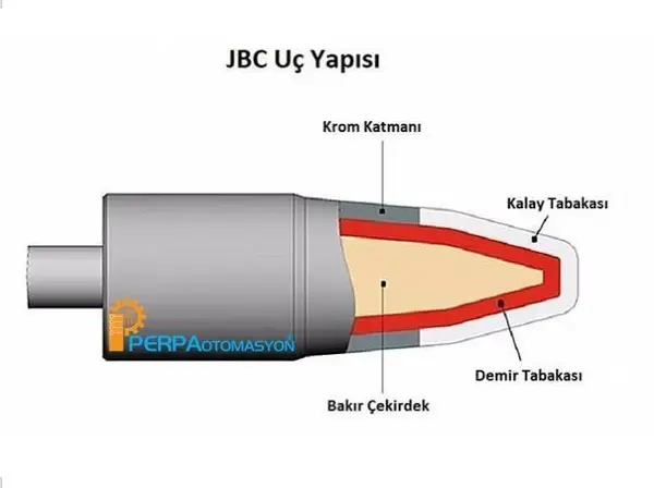 JBC C245-122 Havya Ucu 2