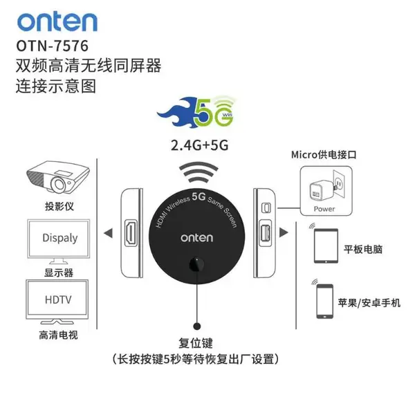 Onten Otn-7576 Wieless HDMI Görüntü Aktarım Adaptörü 5