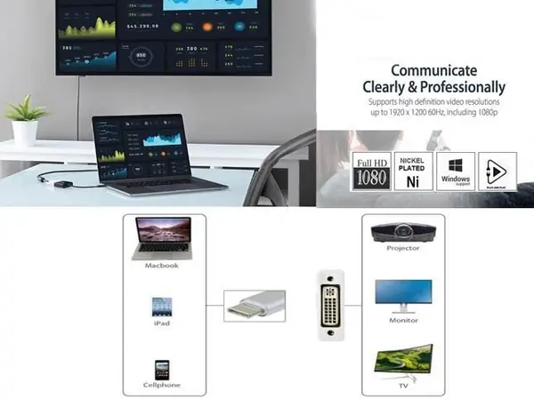 Sunline 170661 Type-C USB Type-C/DVvi Dişi 4K Dönüştürücü 2