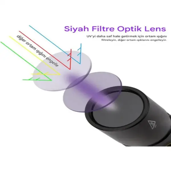 idragon S006 Uv Feneri 3